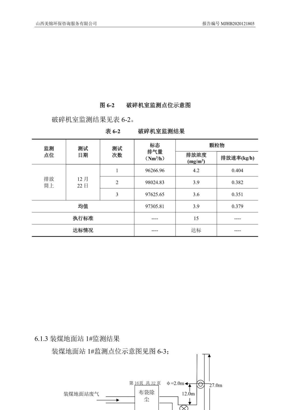 2021監(jiān)  測  報  告