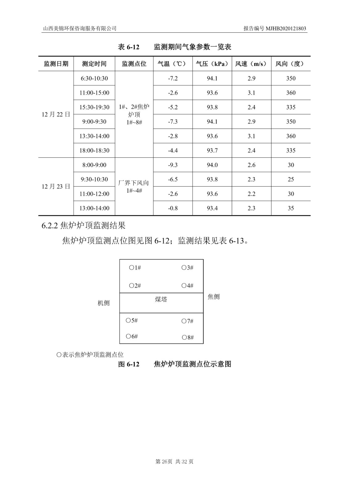 2021監(jiān)  測  報  告