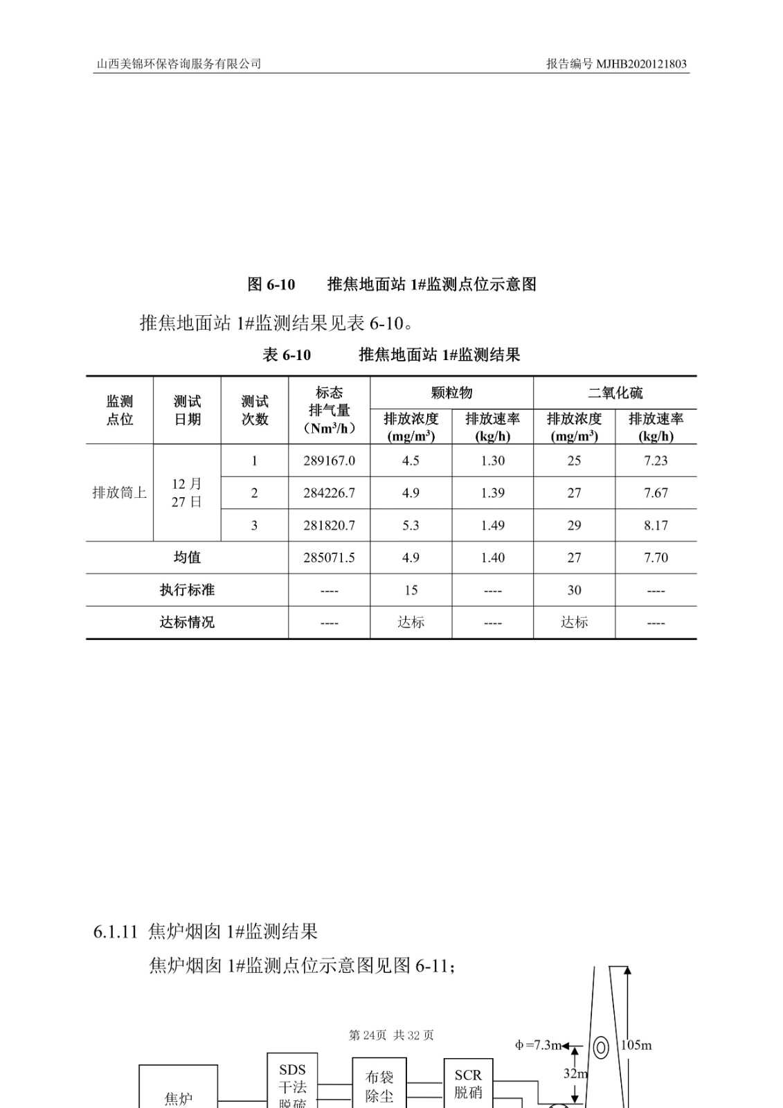 2021監(jiān)  測  報  告