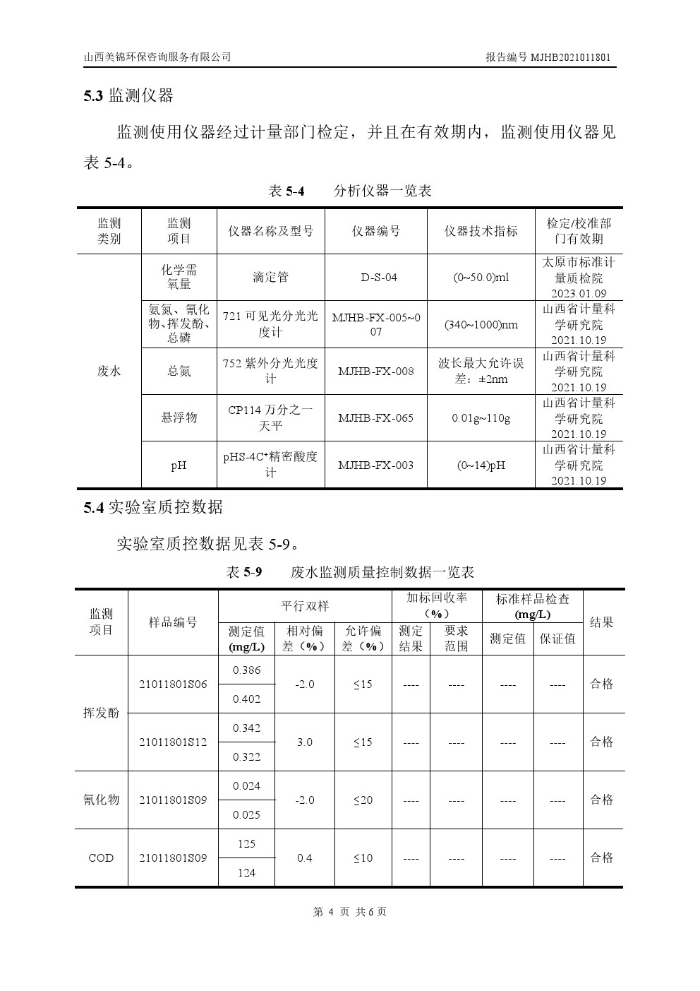 周監(jiān)測報告1.21