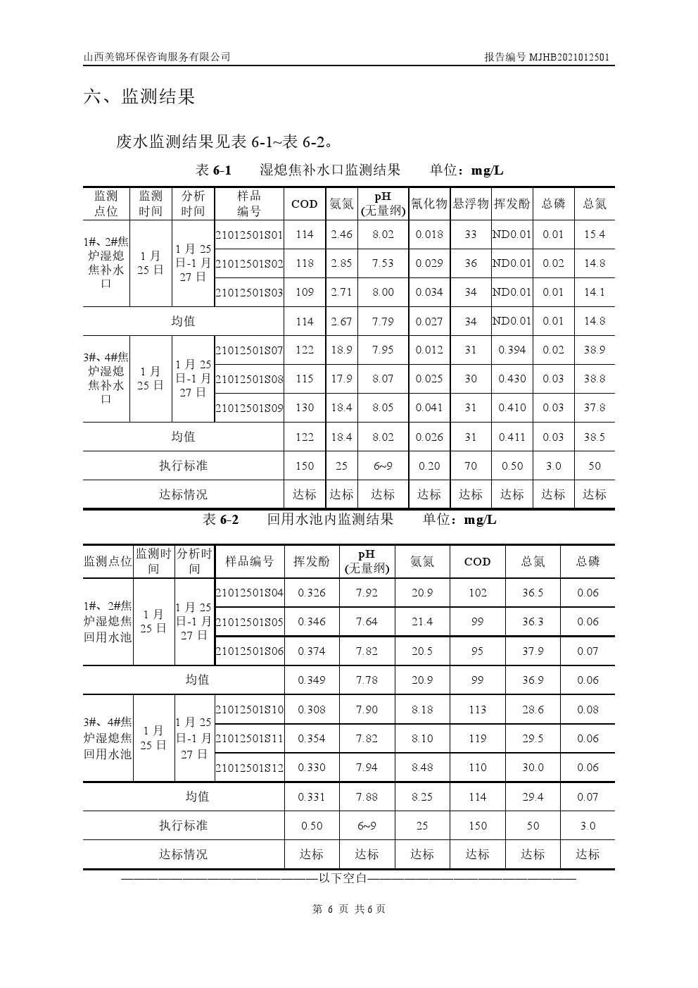 周監測報告1.28