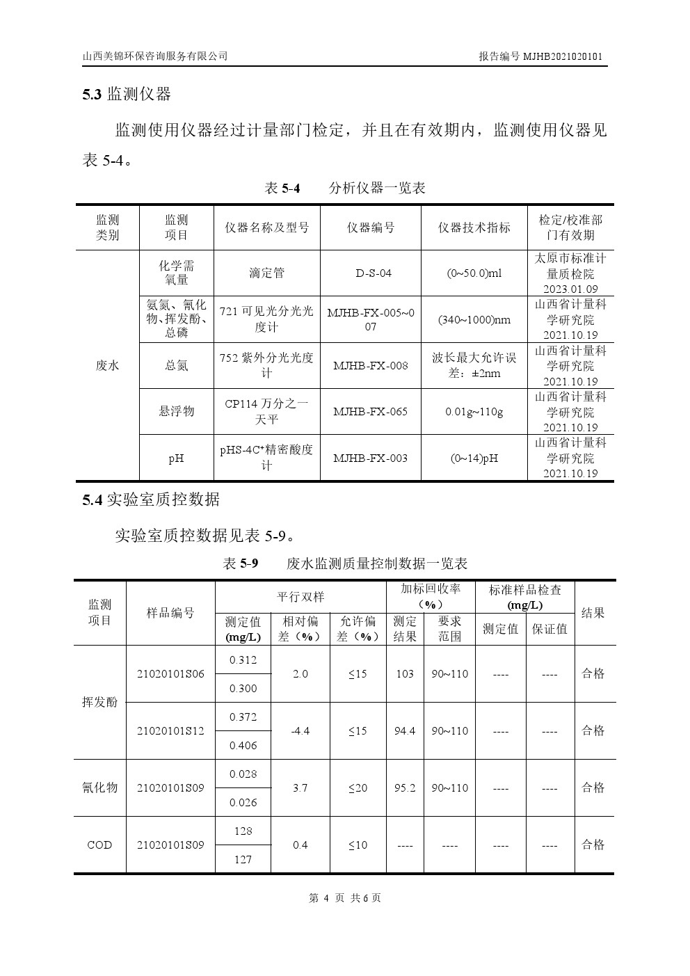 周監測報告2.11