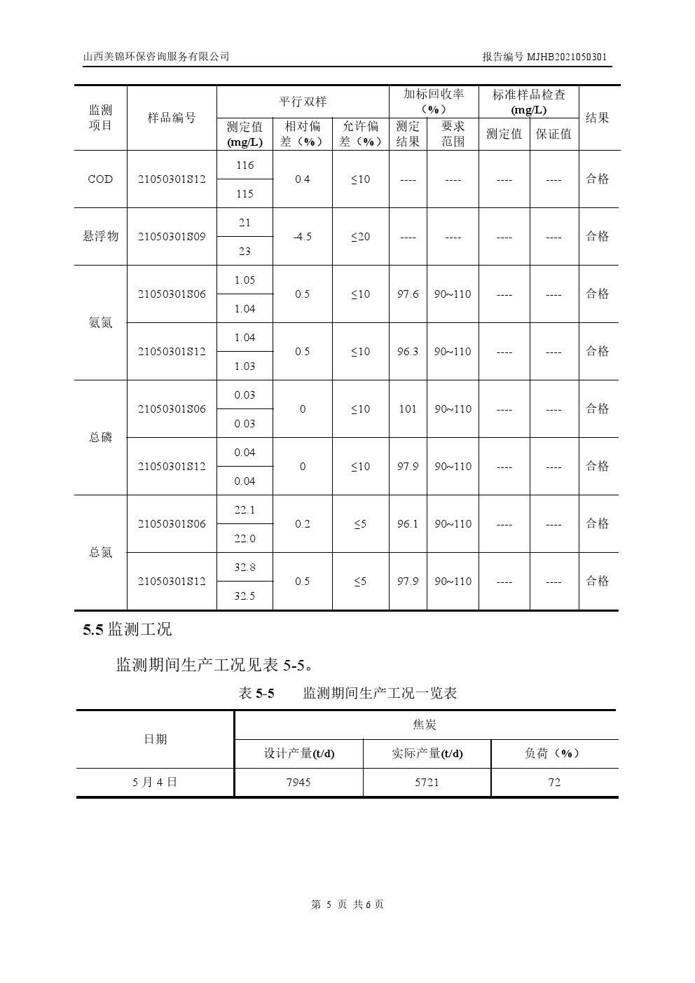 周監測報告5.6