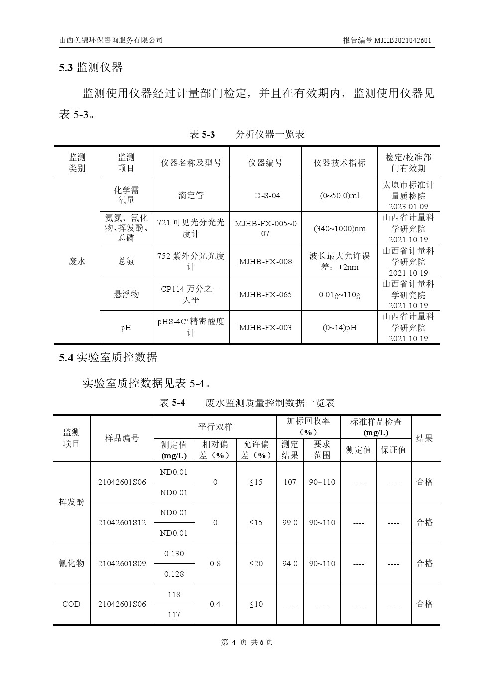 周監測報告4.30