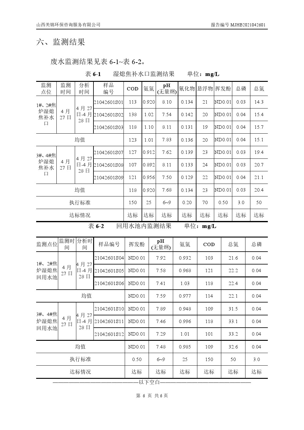 周監測報告4.30