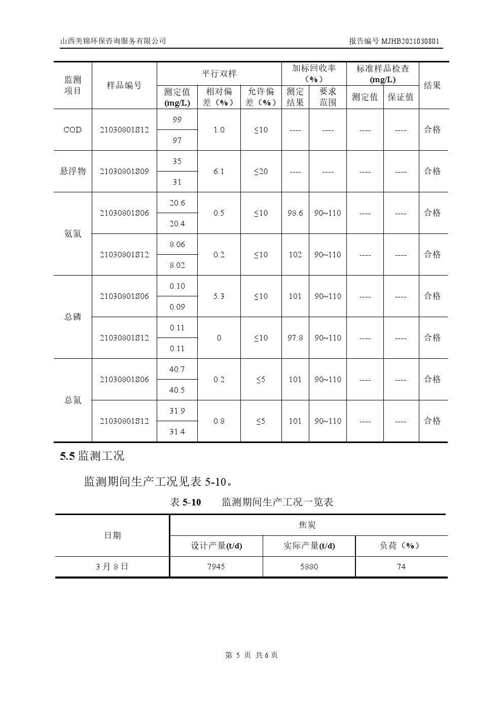 周監測報告3.5